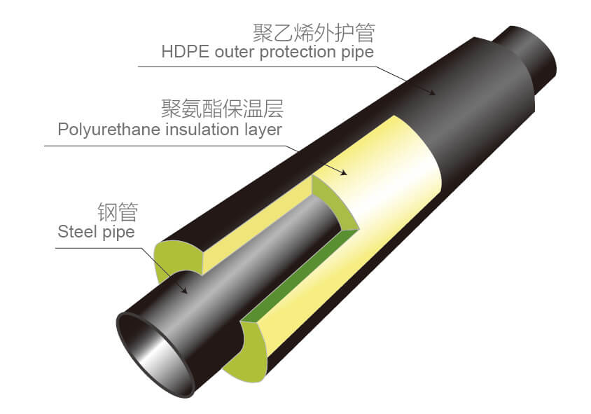 蜜柚官网在线下载蜜柚APPIOS保温水管